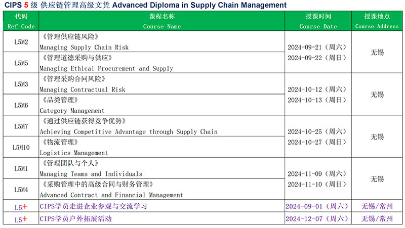 无锡、常州CIPS认证培训2024年下半年课程�?.jpg